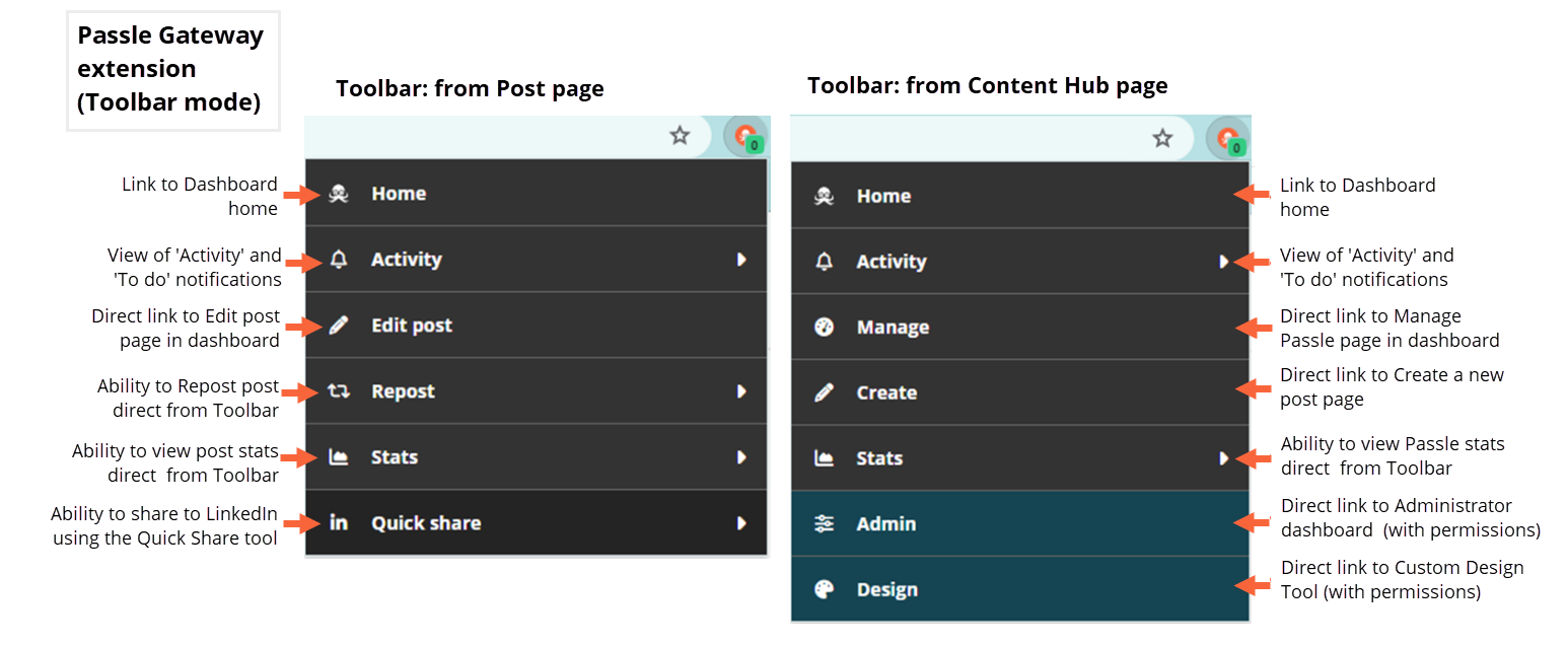 Gateway Extension Toolbar overview diagram v1.1.png
