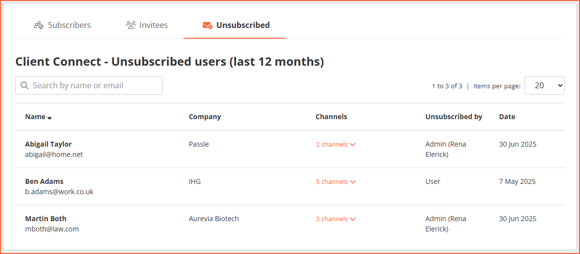 3.1.10 CC unsub table.png